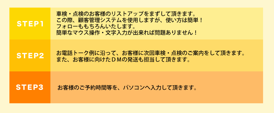 グローバンネットでのコールセンター業務