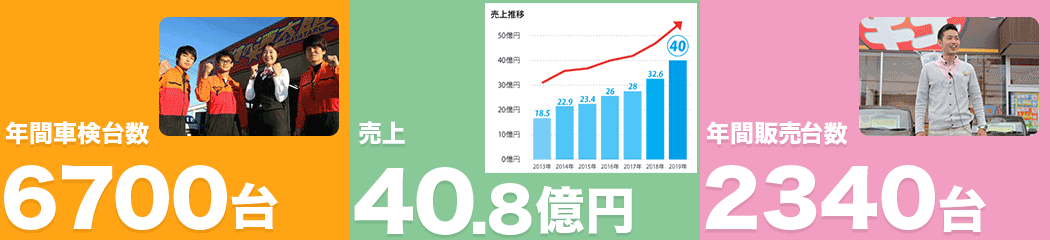 グローバンネットで働く魅力