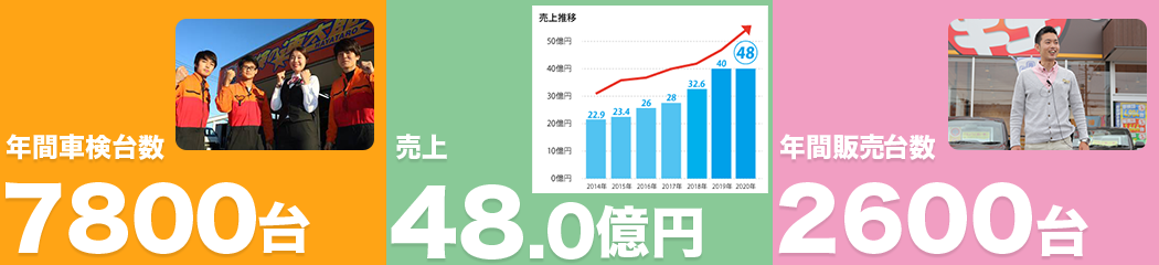 グローバンネットで働く魅力